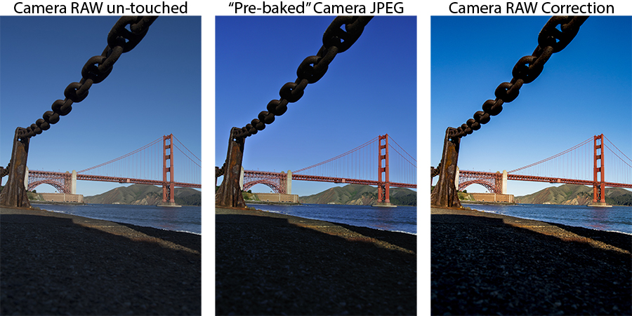 Bridge Chain Photoshop Adobe Camera Raw v.s. JPEG Correction